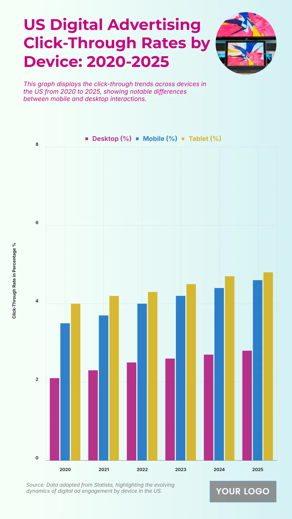 Free US Digital Advertising Click-Through Rates by Device from 2020 to 2025 Chart to Edit Online