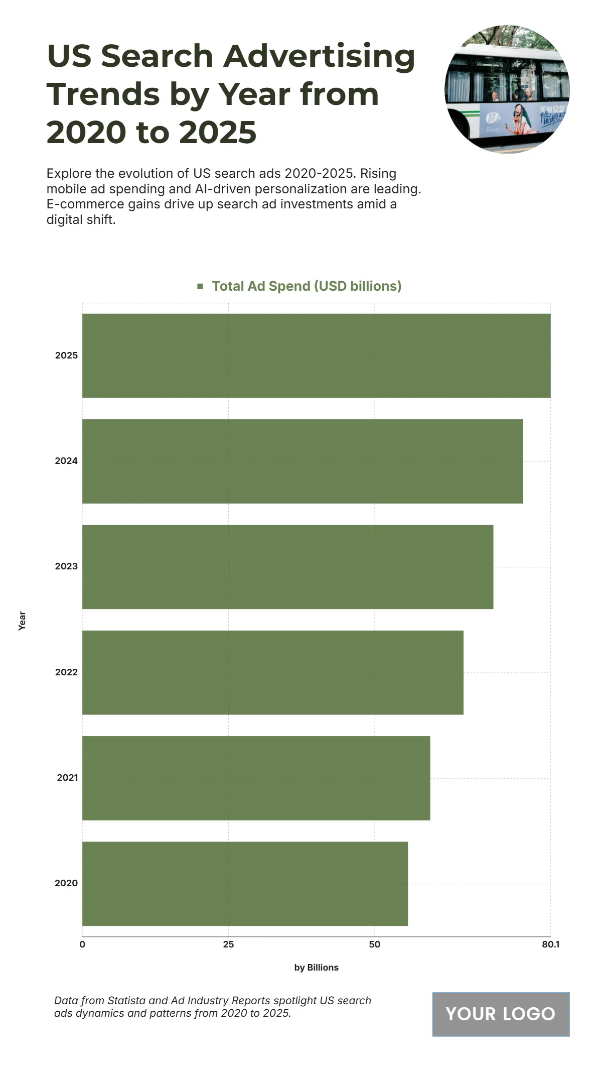 Free US Search Advertising Trends by Year from 2020 to 2025 Chart to Edit Online