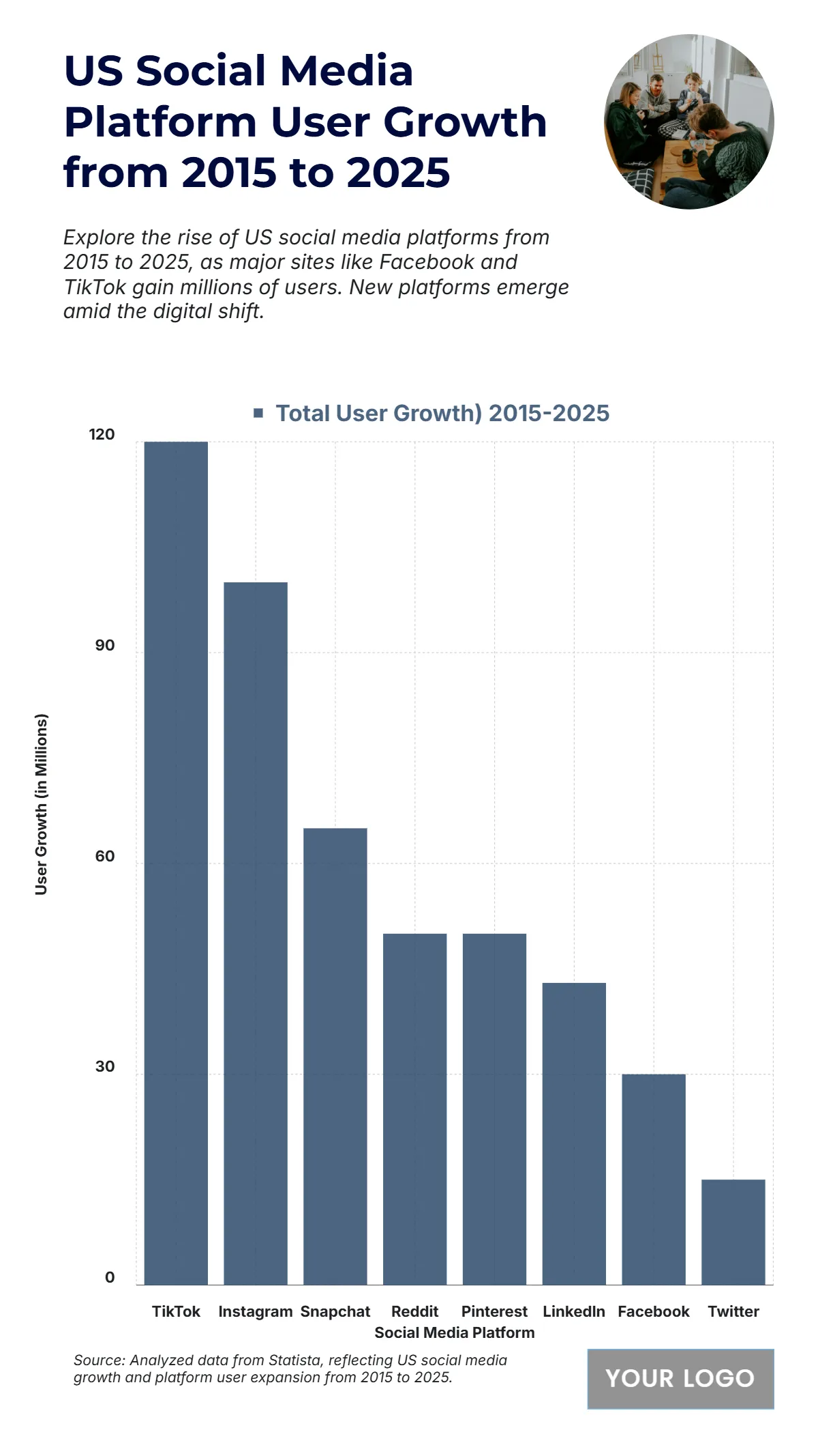 Free US Social Media Platform User Growth from 2015 to 2025 Chart to Edit Online