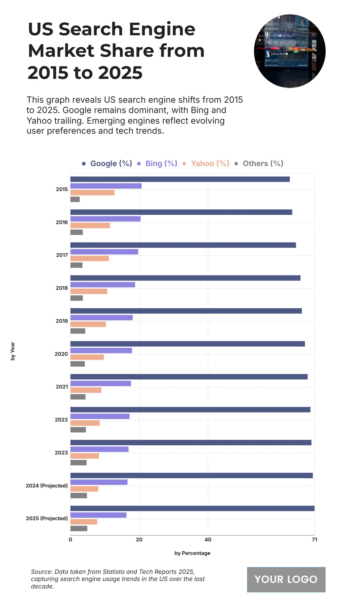 Free US Search Engine Market Share from 2015 to 2025 Chart to Edit Online