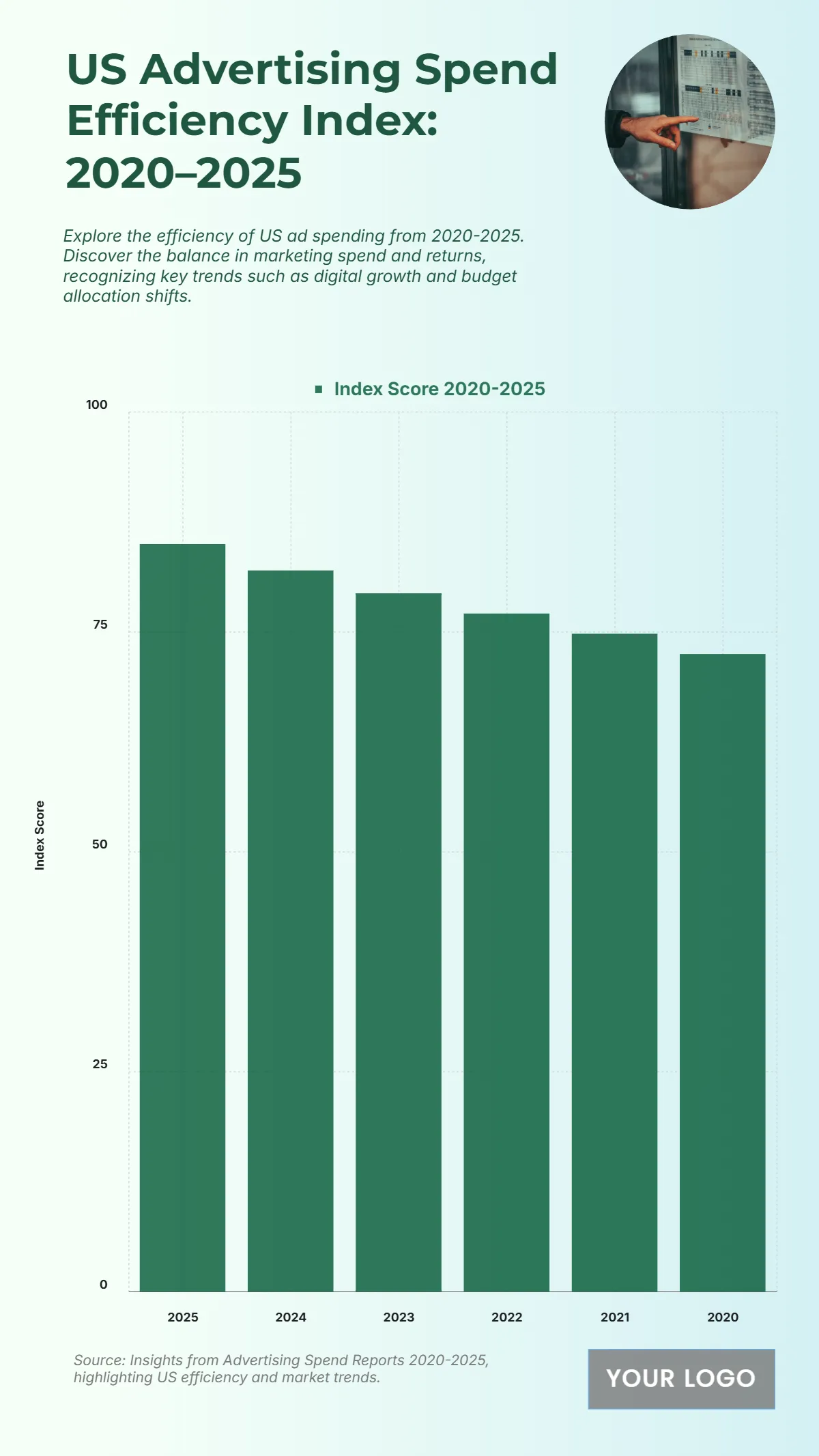 Free US Advertising Spend Efficiency Index from 2020 to 2025 Chart to Edit Online