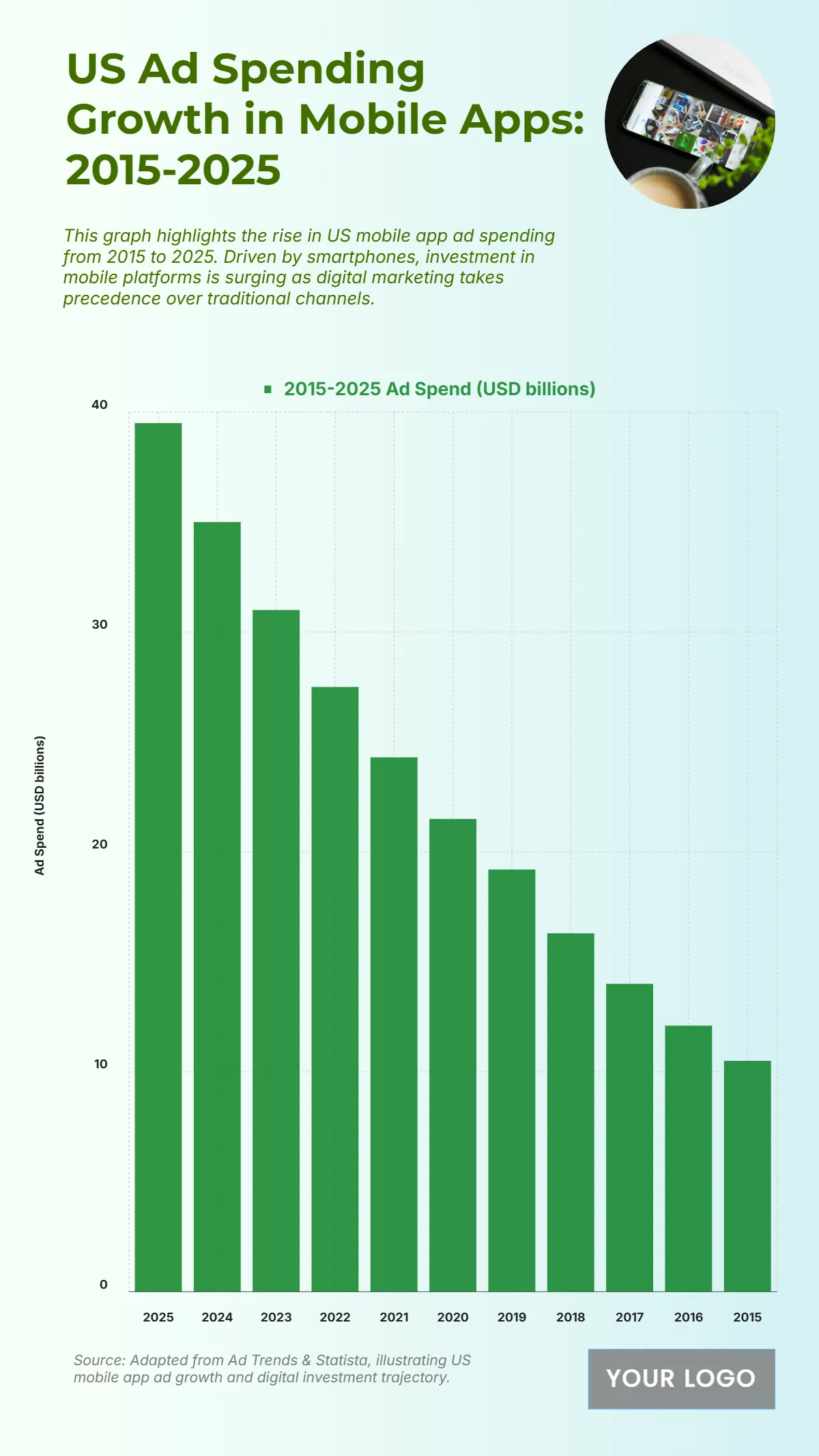 Free US Ad Spending Growth in Mobile Apps from 2015 to 2025 Chart to Edit Online