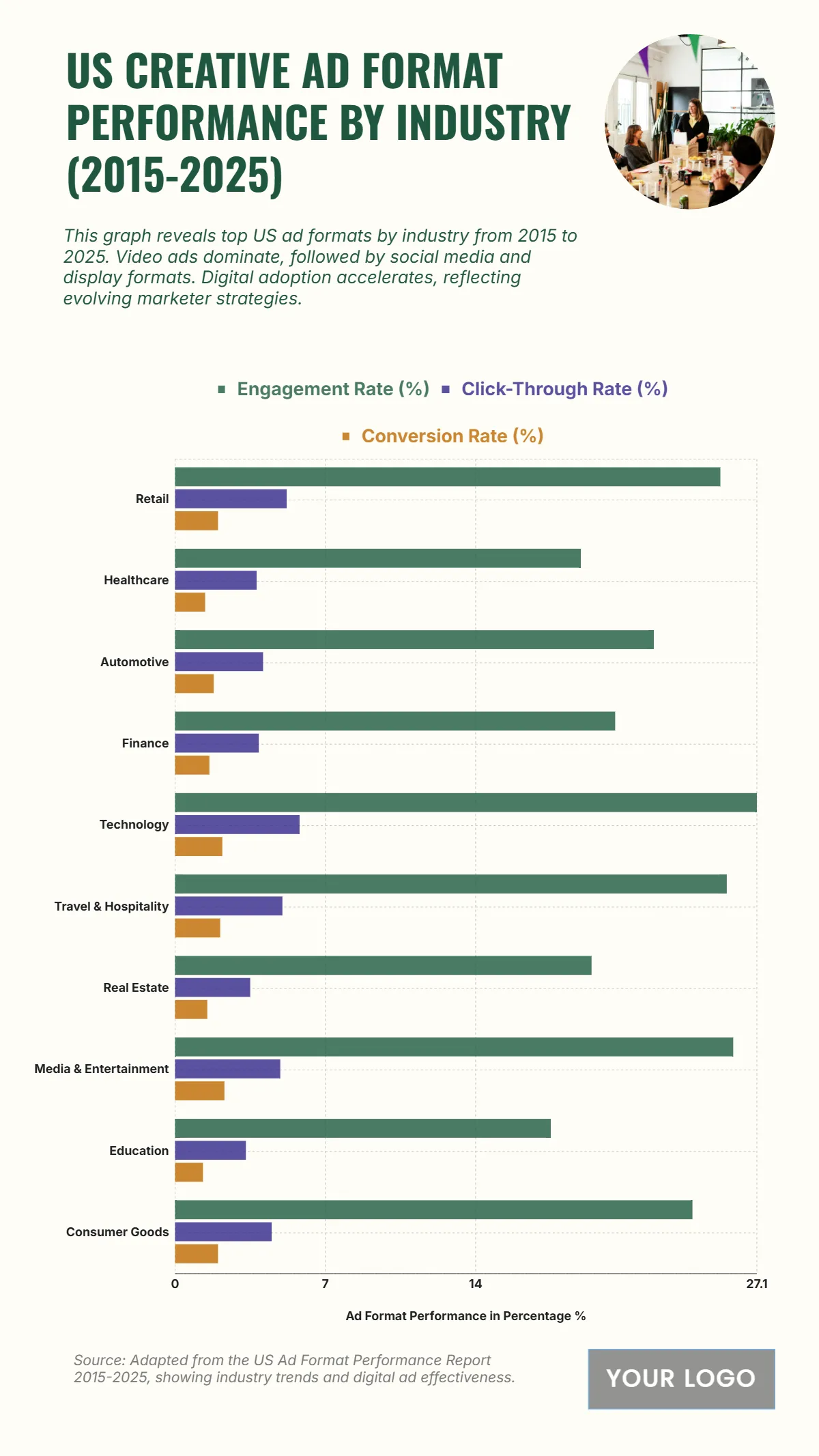 Free US Creative Ad Format Performance by Industry from 2015 to 2025 Chart to Edit Online Free US Creative Ad Format Performance by Industry from 2015 to 2025 Chart to Edit Online