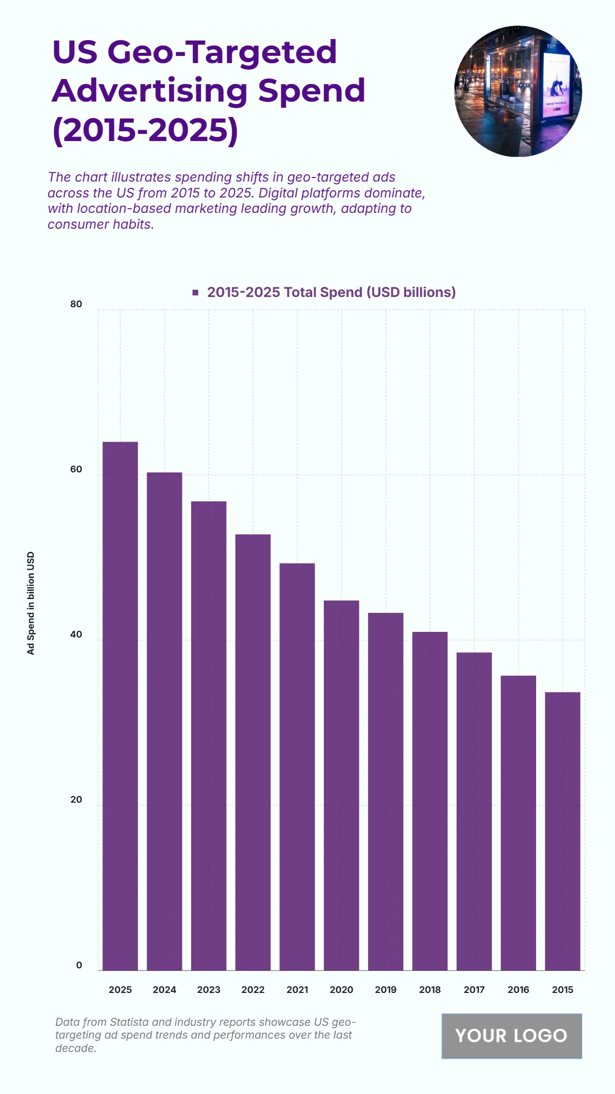 Free US Geo-Targeted Advertising Spend from 2015 to 2025 Chart to Edit Online Free US Geo-Targeted Advertising Spend from 2015 to 2025 Chart to Edit Online