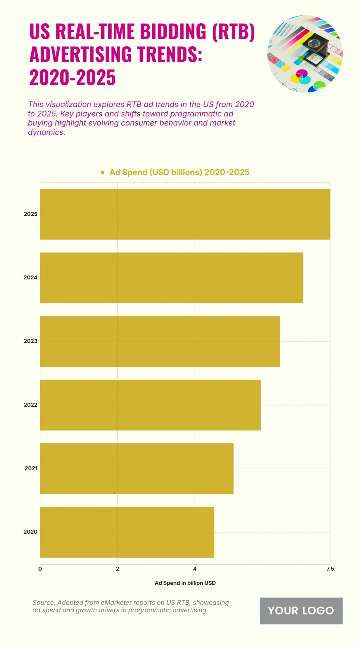 Free US Real-Time Bidding (RTB) Advertising Trends from 2020 to 2025 Chart to Edit Online Free US Real-Time Bidding (RTB) Advertising Trends from 2020 to 2025 Chart to Edit Online