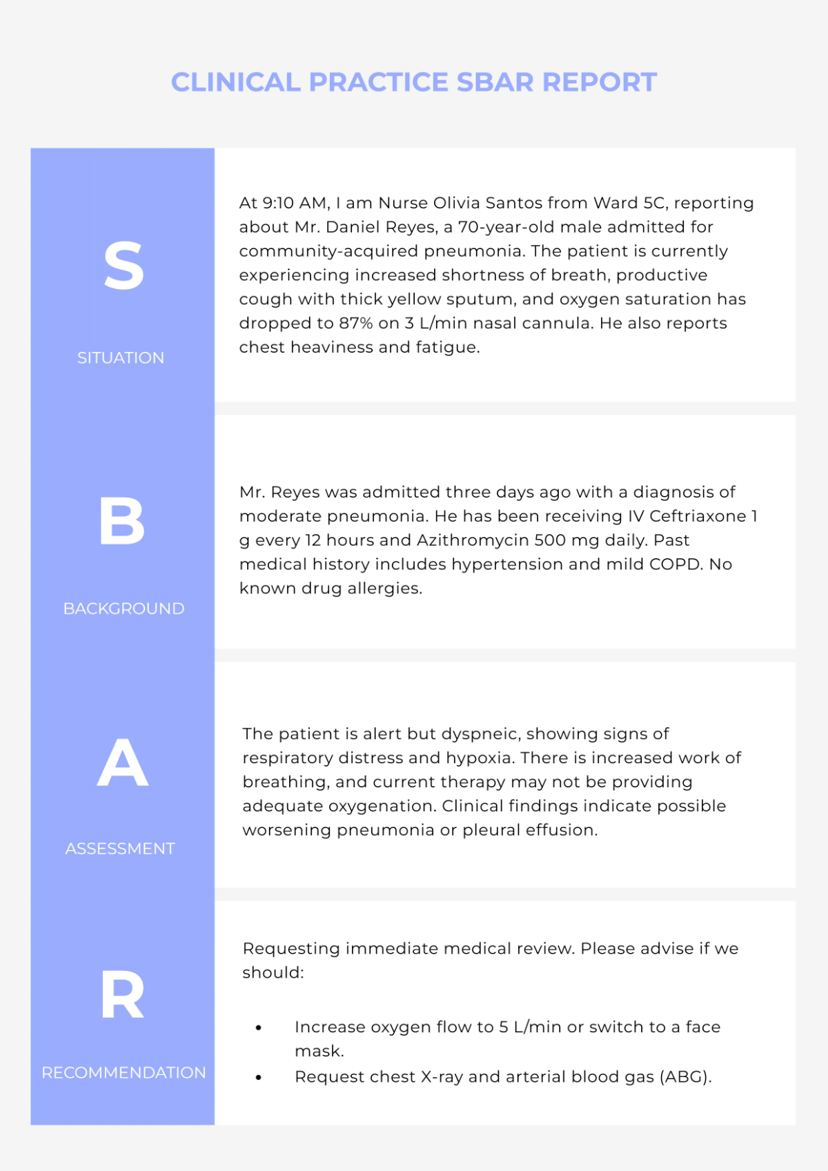 Free Clinical Practice SBAR Template to Edit Online