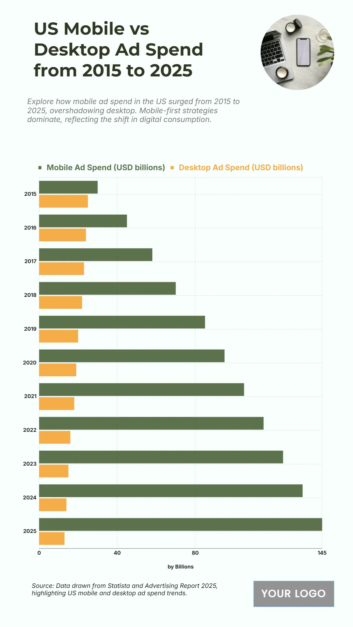 Free US Mobile vs Desktop Ad Spend from 2015 to 2025 Chart to Edit Online