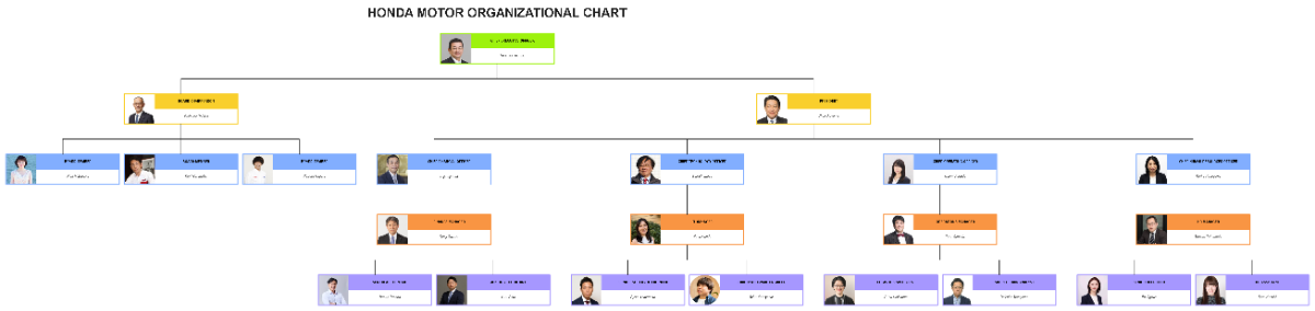 Free Honda Motor Organizational Chart to Edit Online