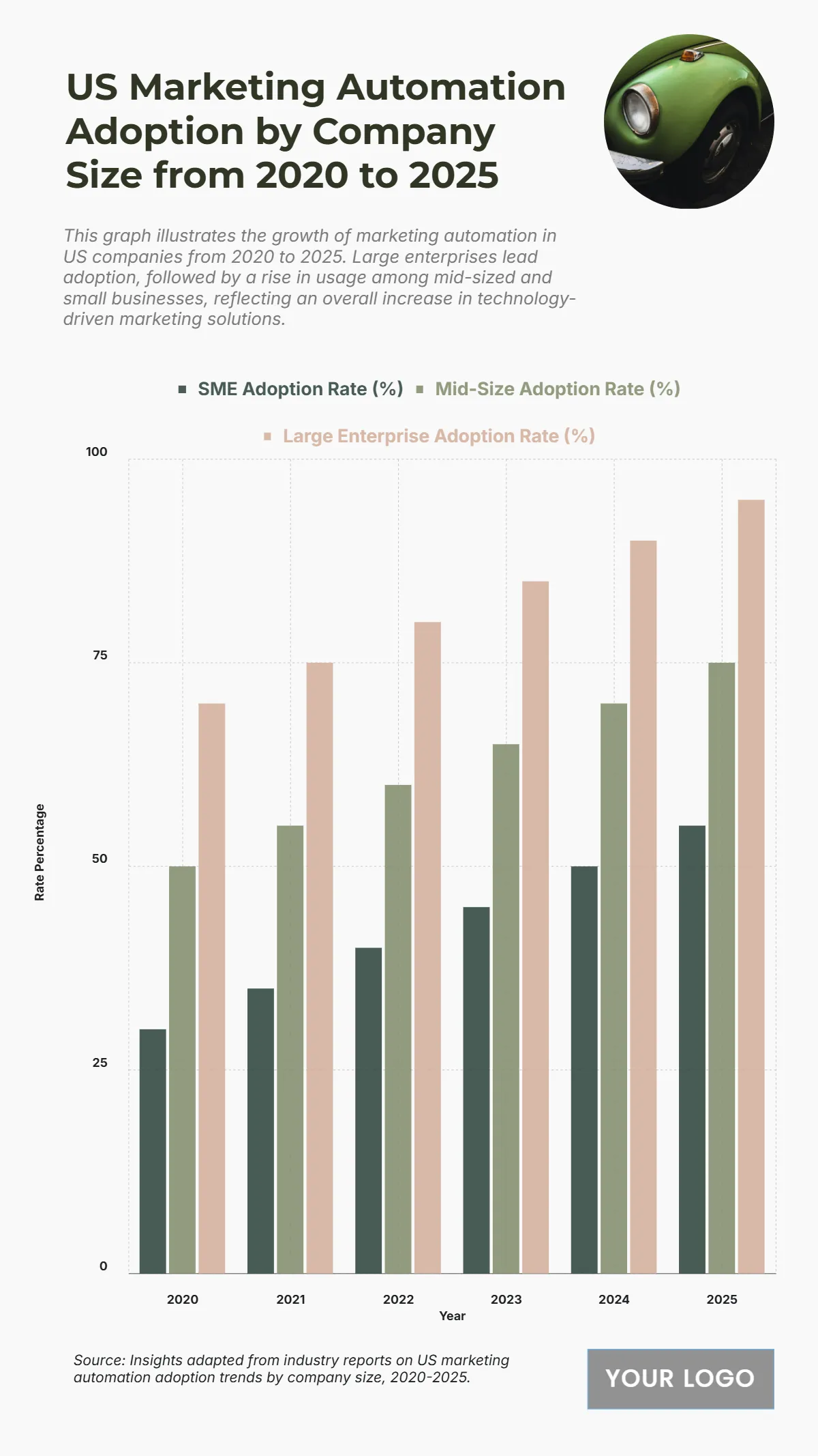 Free US Marketing Automation Adoption by Company Size from 2020 to 2025 Chart to Edit Online