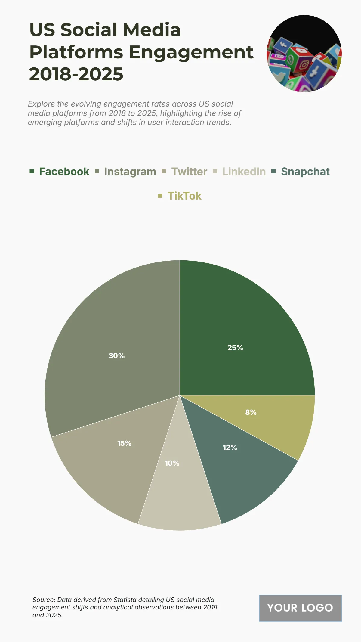 Free US Social Media Engagement Rate by Platform from 2018 to 2025 Chart to Edit Online