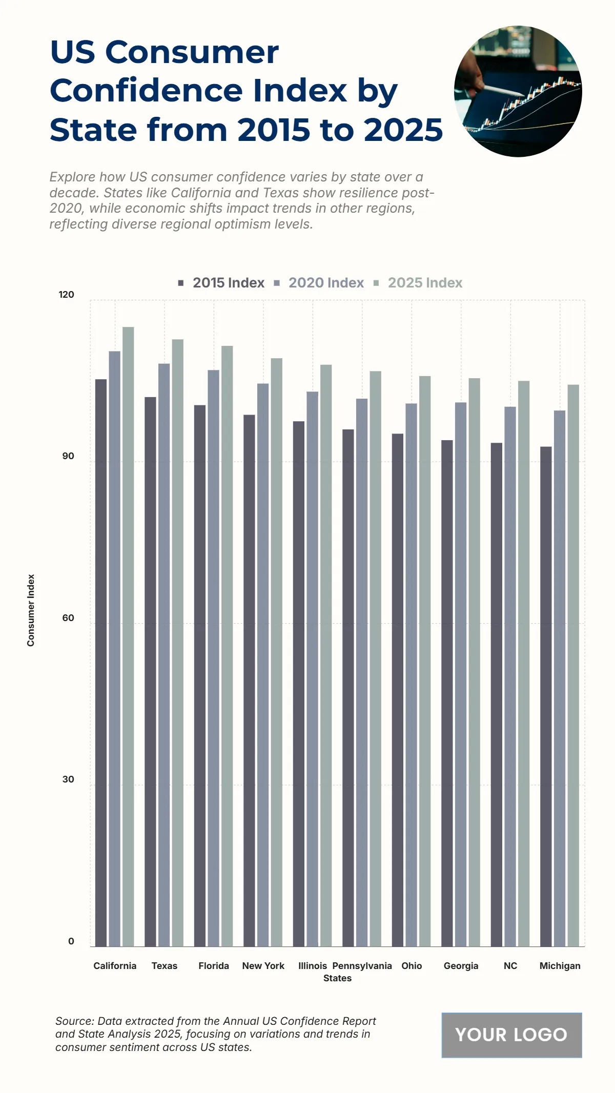 Free US Consumer Confidence Index by State from 2015 to 2025 Chart to Edit Online