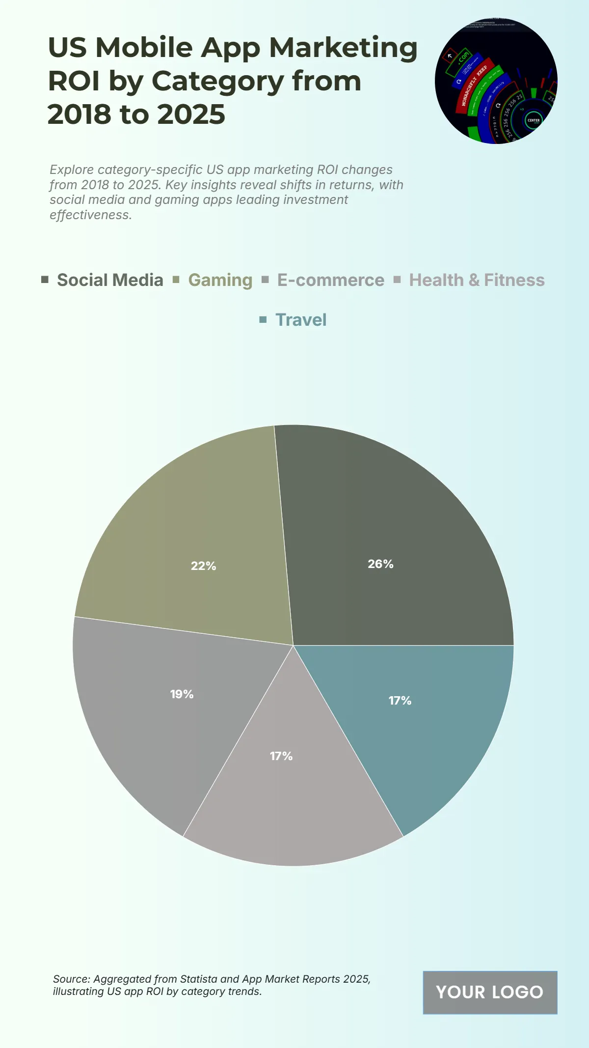 Free US Mobile App Marketing ROI by Category from 2018 to 2025 Chart to Edit Online