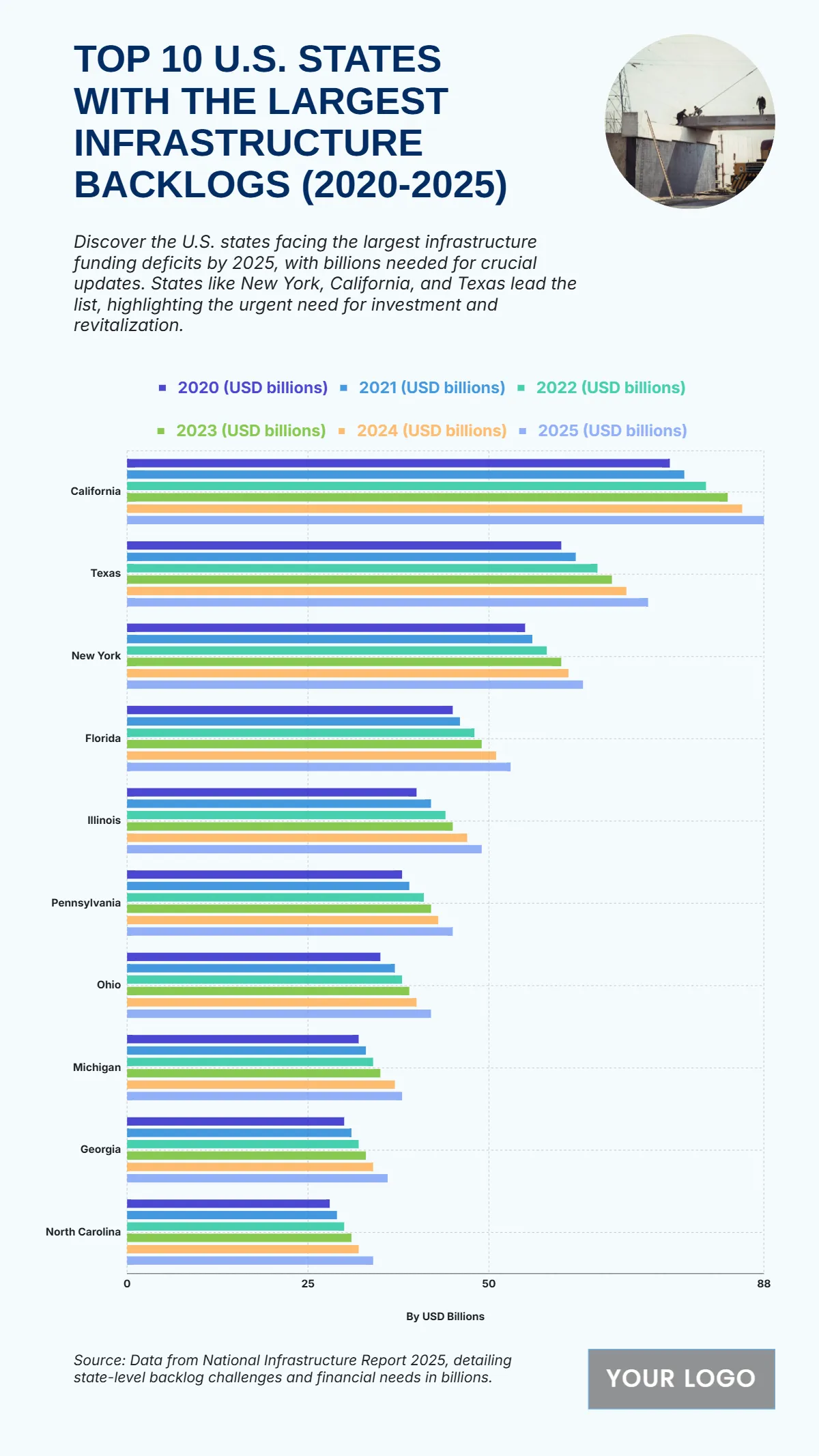 Free Top 10 U.S. States with the Largest Infrastructure Backlogs (2020-2025) Template to Edit Online Free Top 10 U.S. States with the Largest Infrastructure Backlogs (2020-2025) Template to Edit Online