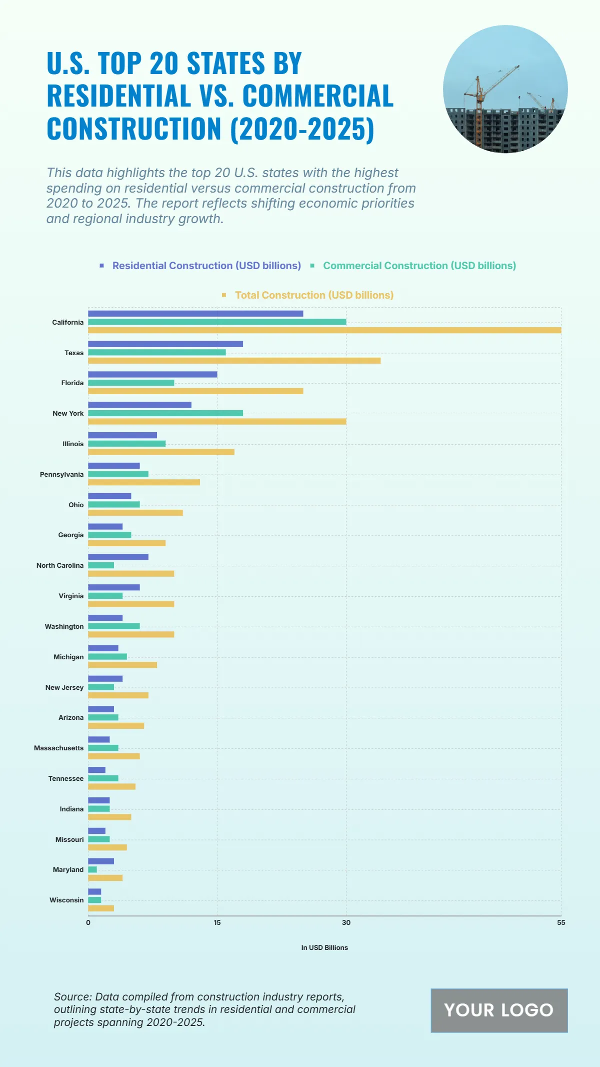 Free U.S. Top 20 States by Residential vs. Commercial Construction (2020-2025) Template to Edit Online Free U.S. Top 20 States by Residential vs. Commercial Construction (2020-2025) Template to Edit Online