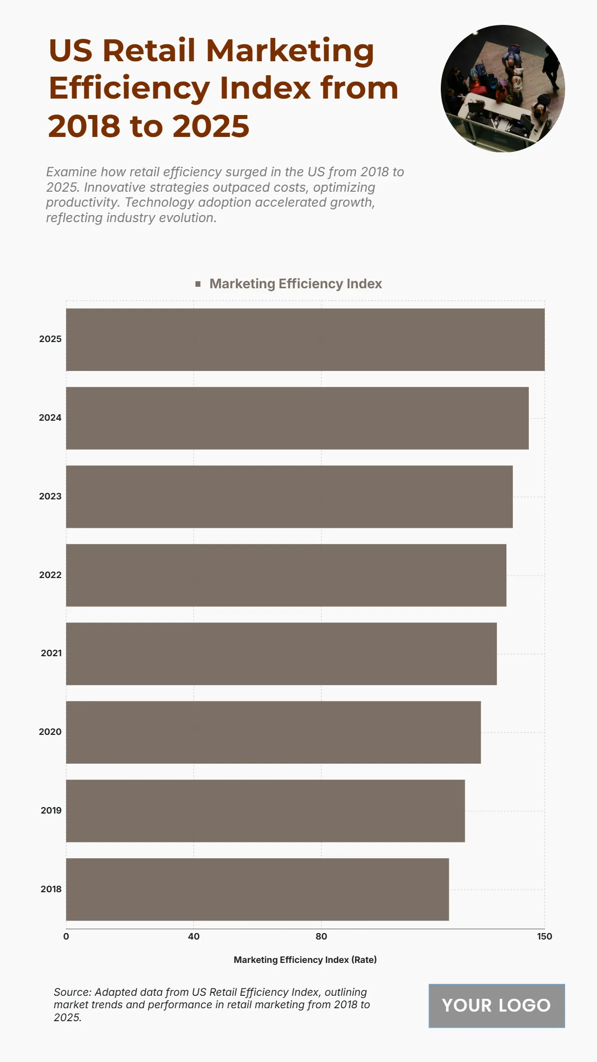 Free US Retail Marketing Efficiency Index from 2018 to 2025 Chart to Edit Online