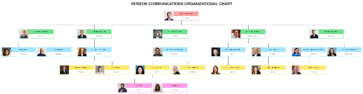 Free Verizon Communications Organizational Chart to Edit Online