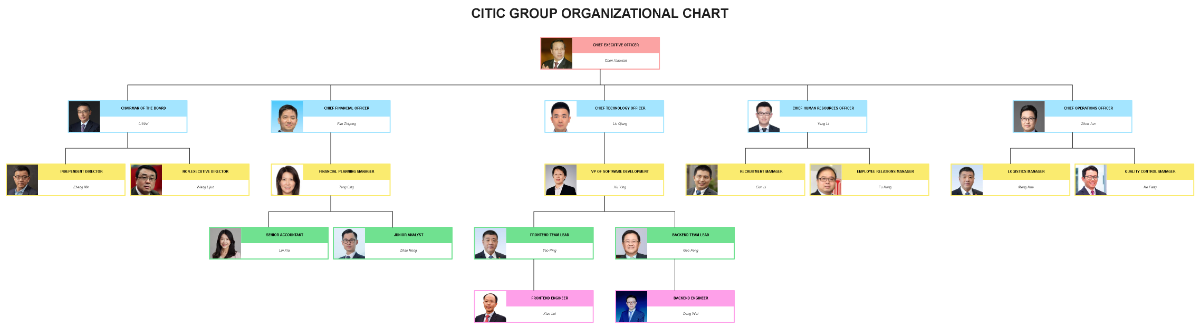 Free CITIC Group Organizational Chart to Edit Online
