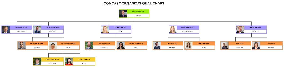 Free Comcast Organizational Chart Template to Edit Online Free Comcast Organizational Chart Template to Edit Online