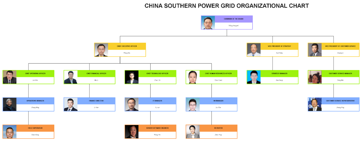 Free China Southern Power Grid Organizational Chart to Edit Online