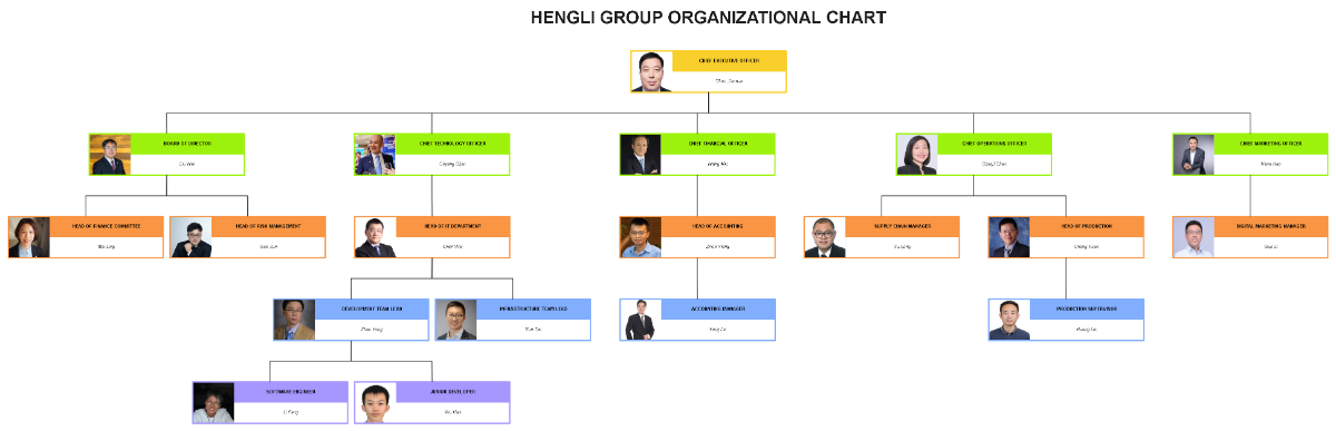 Free Hengli Group Organizational Chart to Edit Online