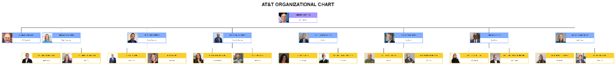 Free AT&T Organizational Chart Template to Edit Online Free AT&T Organizational Chart Template to Edit Online