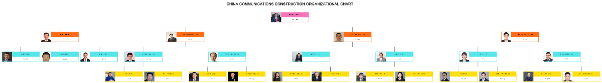 Free China Communications Construction Organizational Chart Template to Edit Online Free China Communications Construction Organizational Chart Template to Edit Online