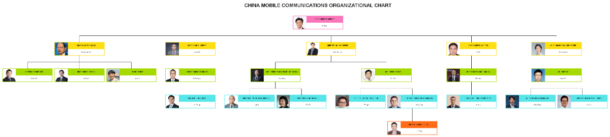 Free China Mobile Communications Organizational Chart Template to Edit Online Free China Mobile Communications Organizational Chart Template to Edit Online