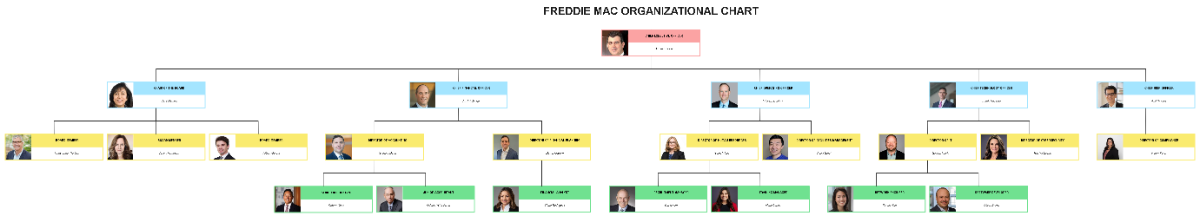 Free Freddie Mac Organizational Chart Template to Edit Online Free Freddie Mac Organizational Chart Template to Edit Online