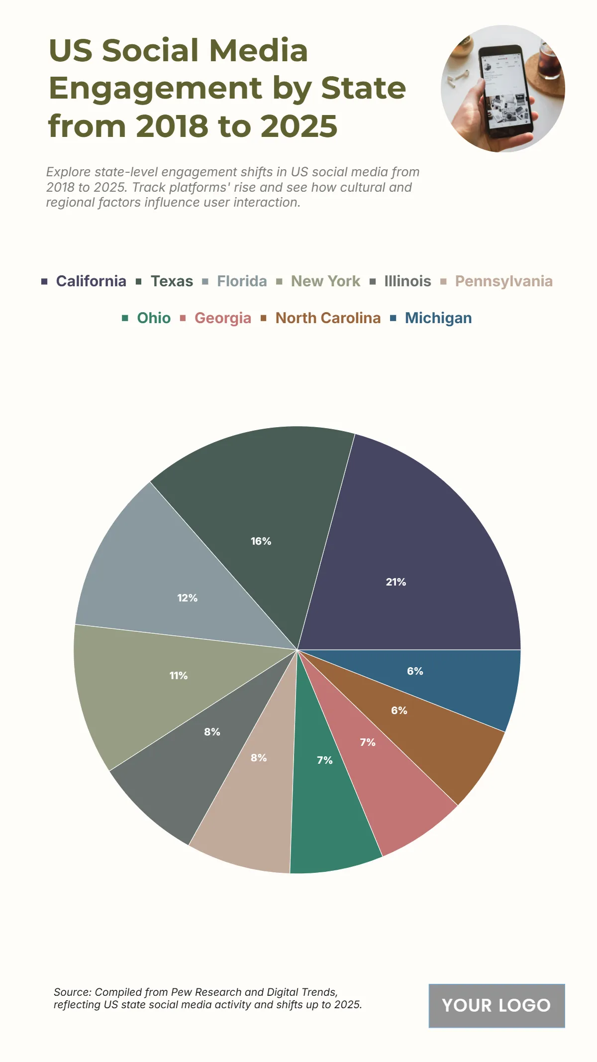 Free US Social Media Engagement by State from 2018 to 2025 Chart to Edit Online