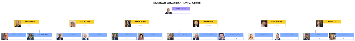 Free Equinor Organizational Chart Template to Edit Online Free Equinor Organizational Chart Template to Edit Online