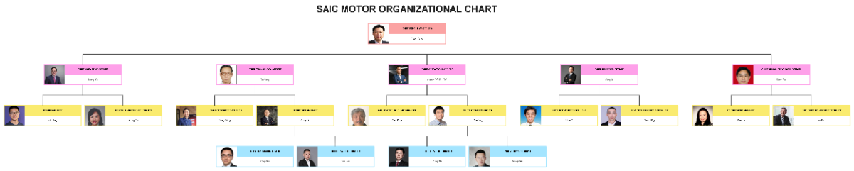 Free SAIC Motor Organizational Chart Template to Edit Online Free SAIC Motor Organizational Chart Template to Edit Online