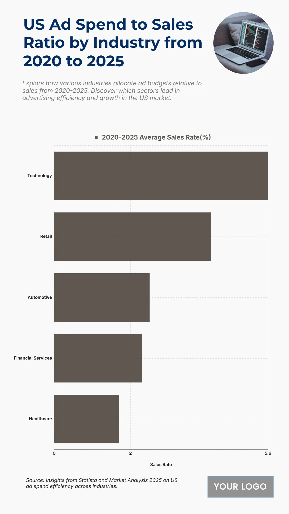 Free US Ad Spend to Sales Ratio by Industry from 2020 to 2025 Chart Template to Edit Online Free US Ad Spend to Sales Ratio by Industry from 2020 to 2025 Chart Template to Edit Online