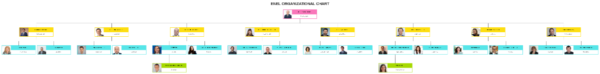 Free Enel Organizational Chart Template to Edit Online Free Enel Organizational Chart Template to Edit Online