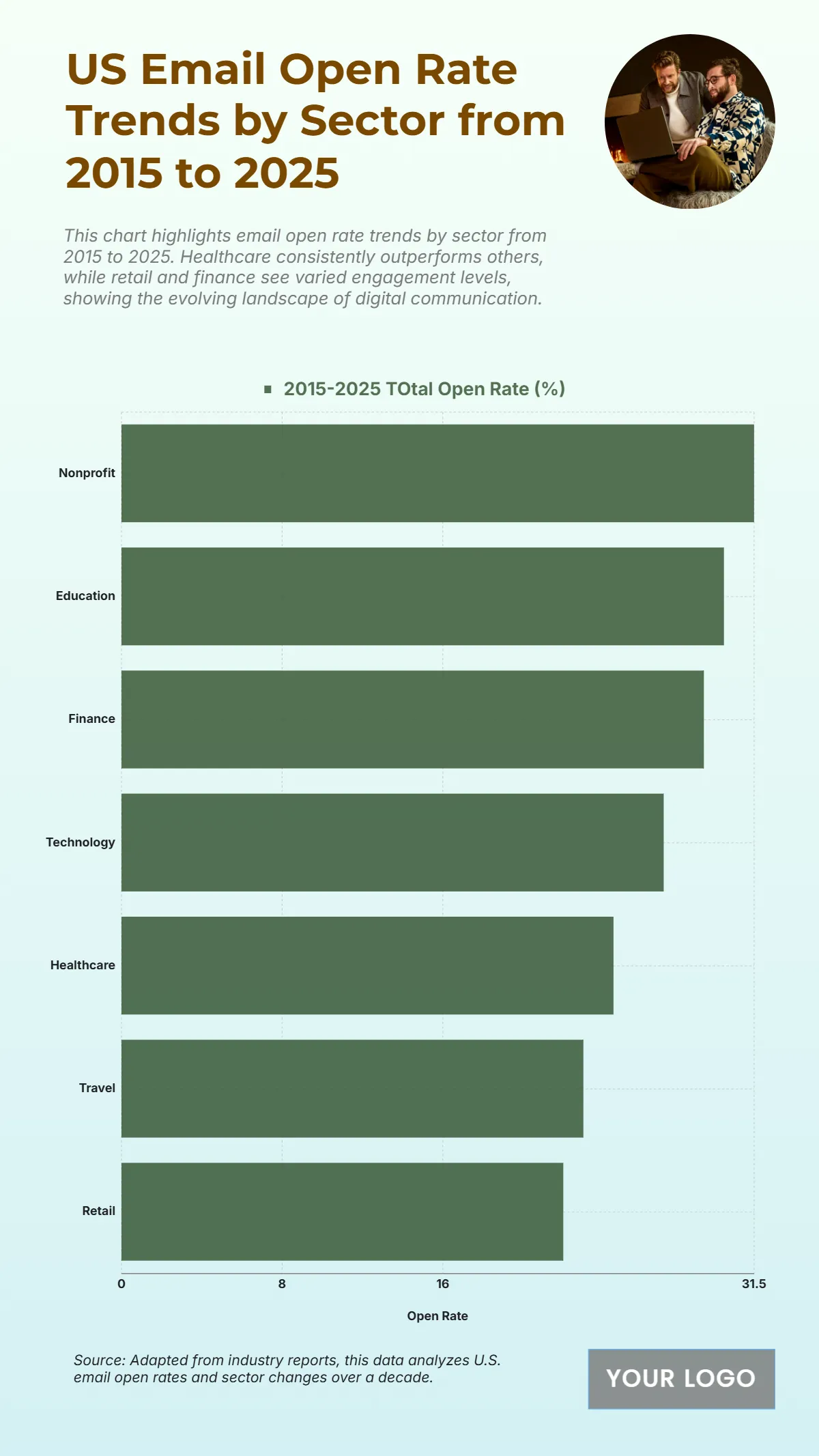 Free US Email Open Rate Trends by Sector from 2015 to 2025 Chart Template to Edit Online Free US Email Open Rate Trends by Sector from 2015 to 2025 Chart Template to Edit Online