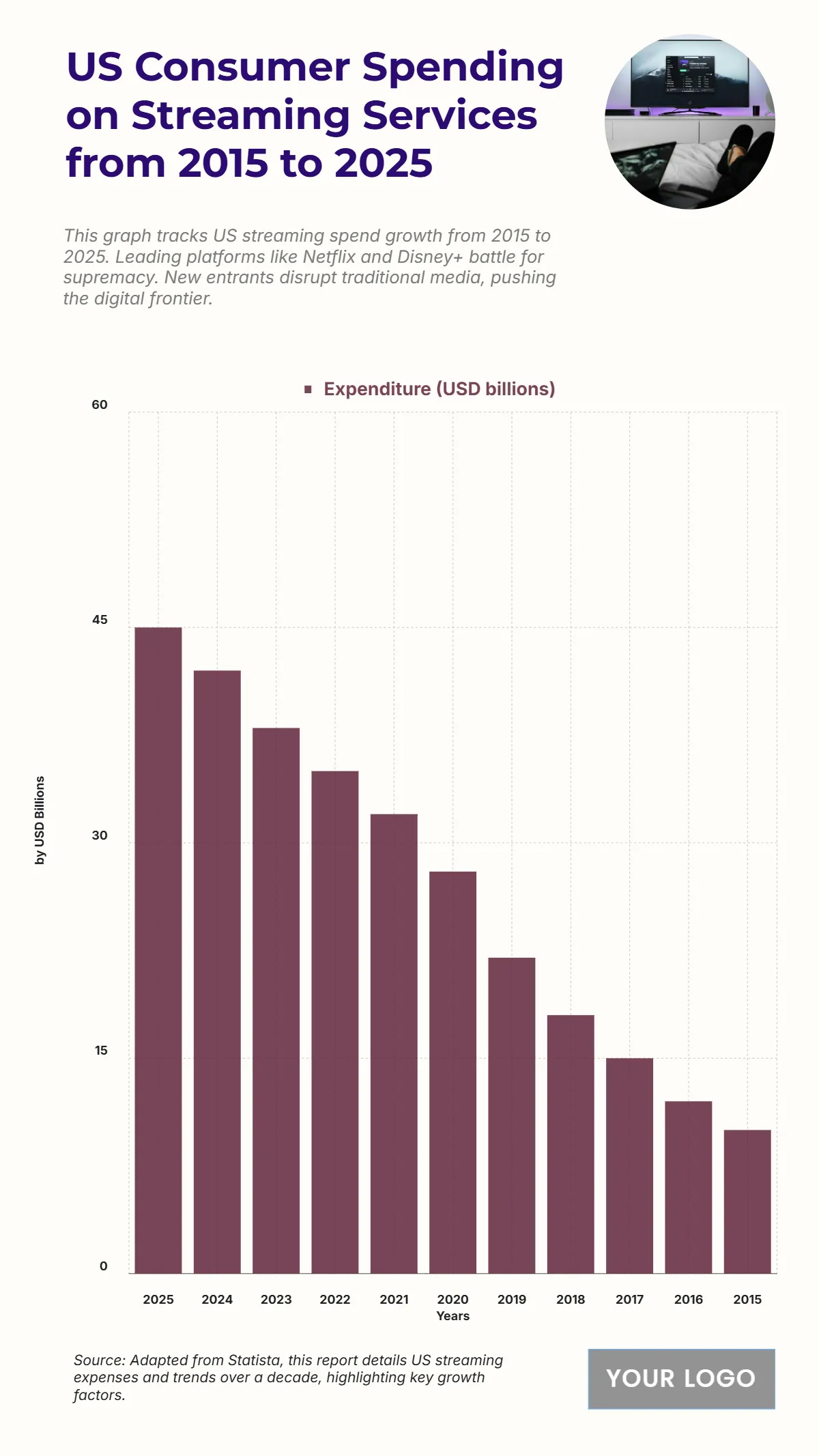 Free US Consumer Spending on Streaming Services from 2015 to 2025 Chart Template to Edit Online Free US Consumer Spending on Streaming Services from 2015 to 2025 Chart Template to Edit Online