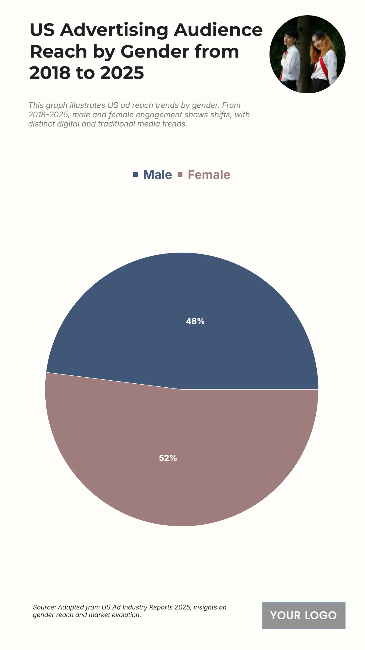 Free US Advertising Audience Reach by Gender from 2018 to 2025 Chart Template to Edit Online Free US Advertising Audience Reach by Gender from 2018 to 2025 Chart Template to Edit Online