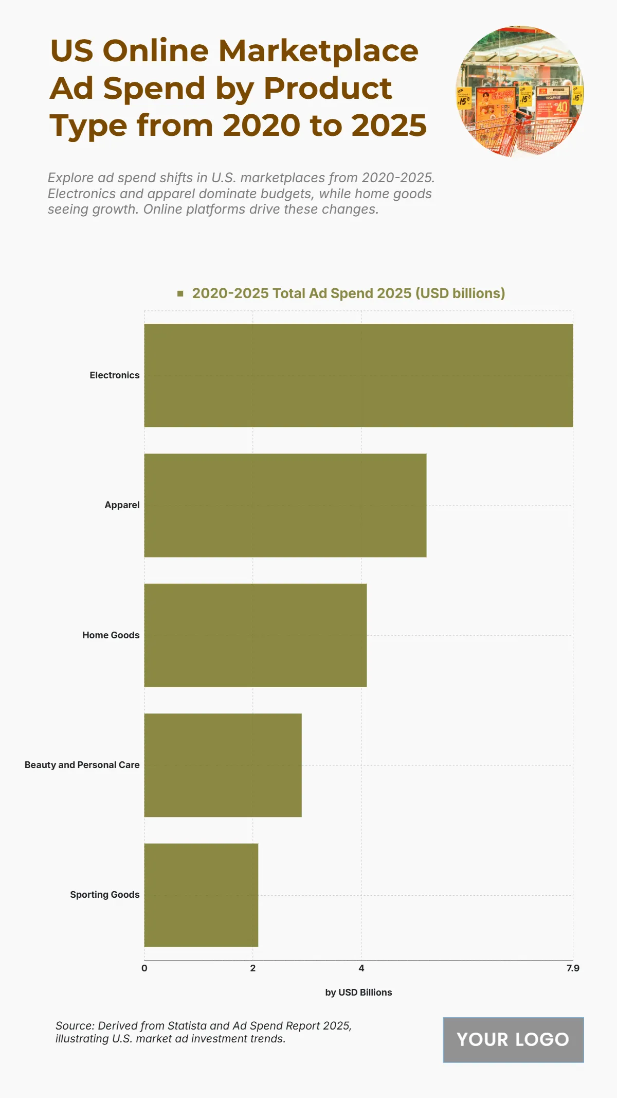 Free US Online Marketplace Ad Spend by Product Type from 2020 to 2025 Chart Template to Edit Online Free US Online Marketplace Ad Spend by Product Type from 2020 to 2025 Chart Template to Edit Online
