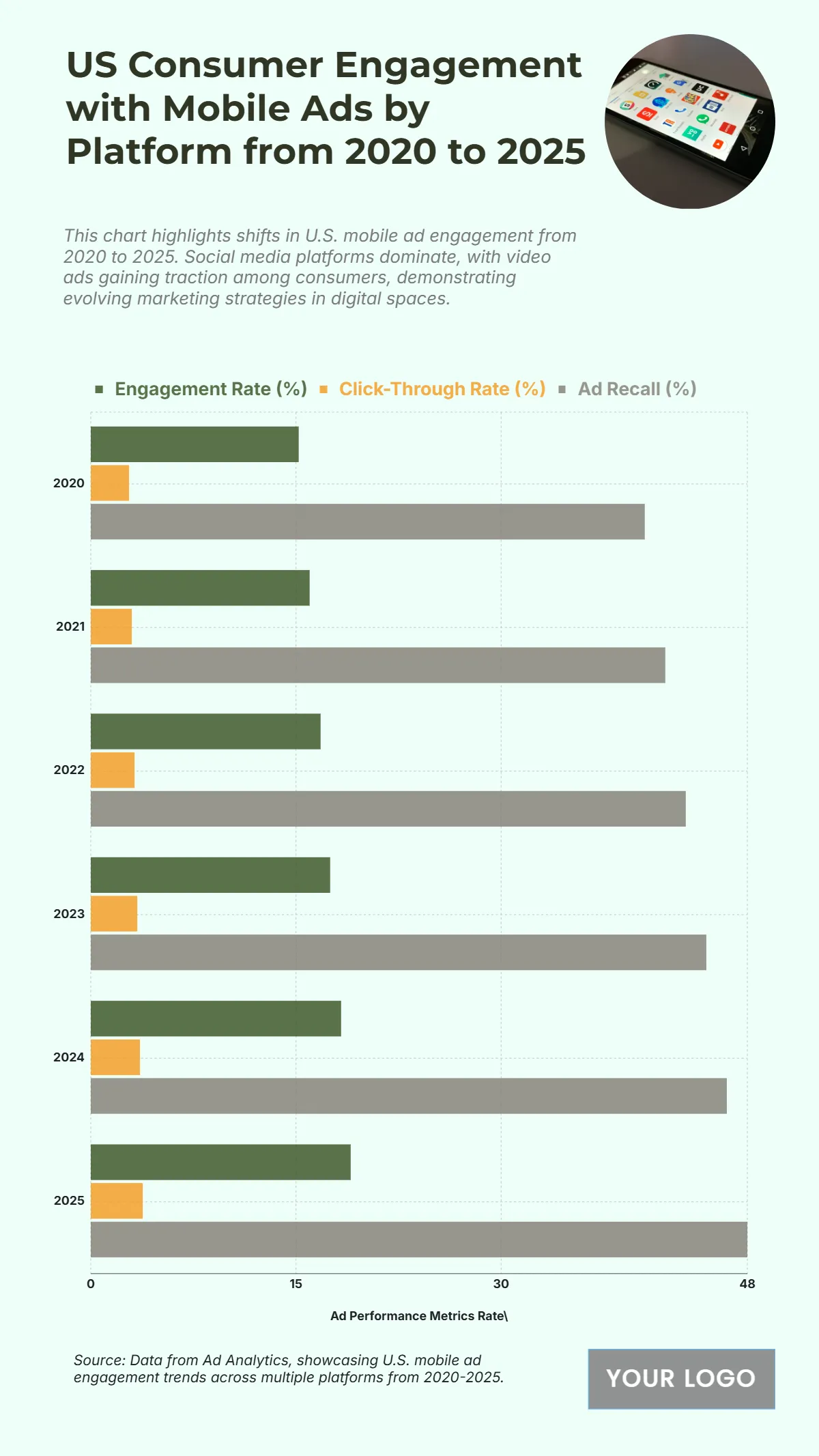 Free US Consumer Engagement with Mobile Ads by Platform from 2020 to 2025 Chart Template to Edit Online Free US Consumer Engagement with Mobile Ads by Platform from 2020 to 2025 Chart Template to Edit Online