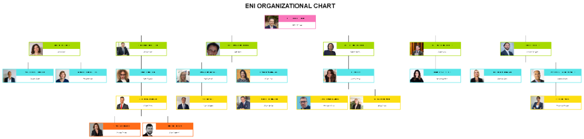 Free ENI Organizational Chart Template to Edit Online Free ENI Organizational Chart Template to Edit Online