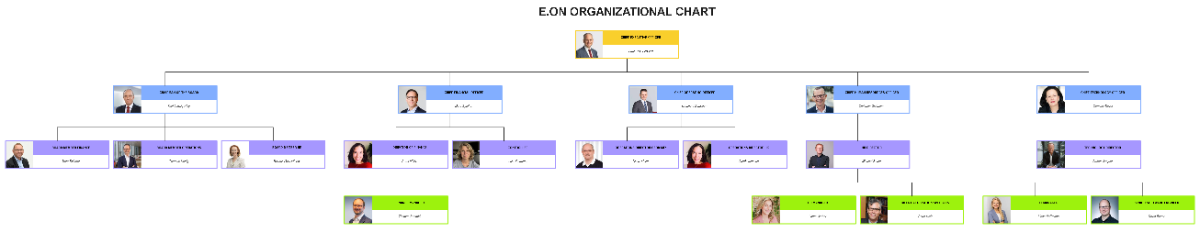 Free E.ON Organizational Chart Template to Edit Online Free E.ON Organizational Chart Template to Edit Online