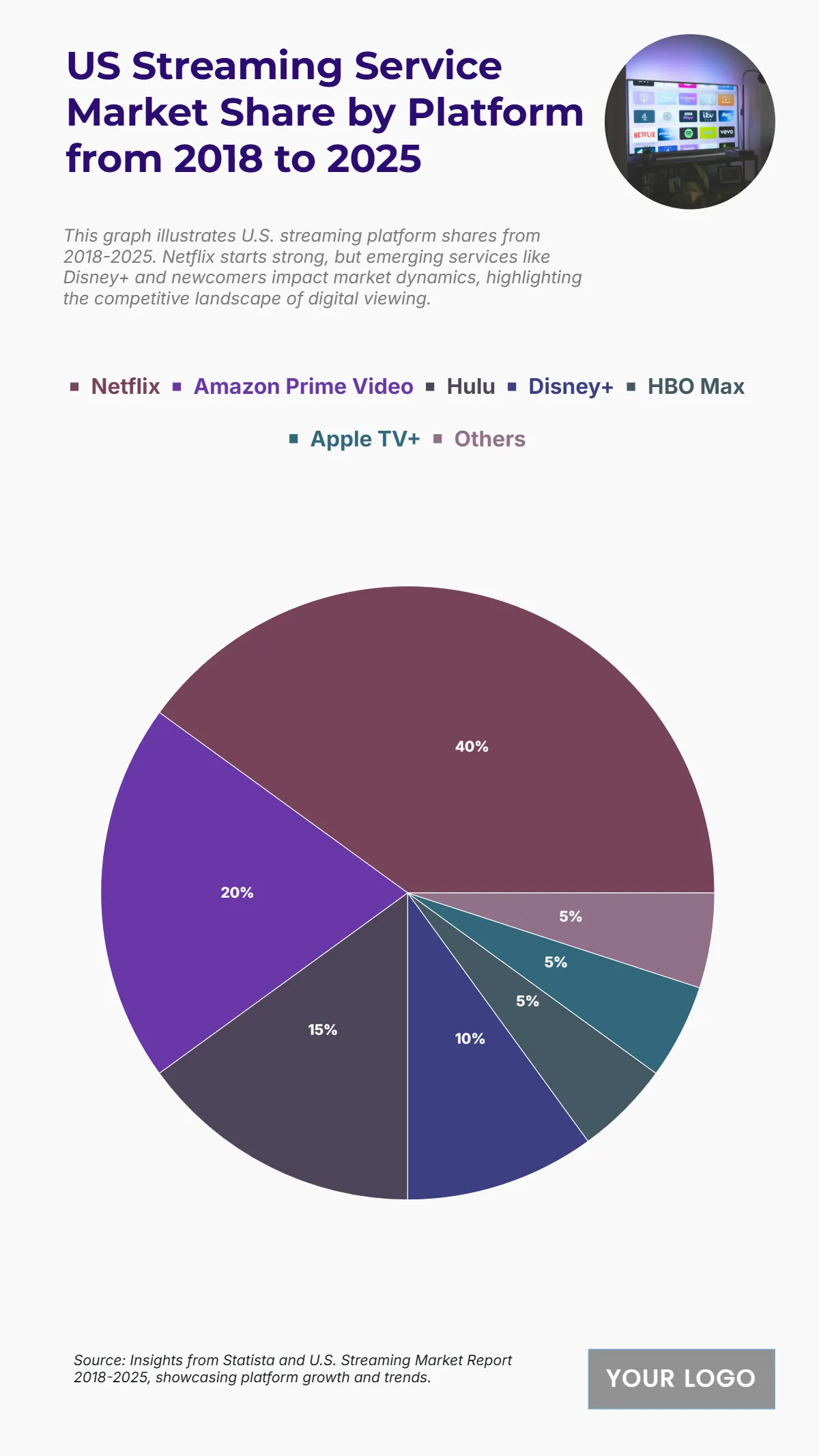 Free US Streaming Service Market Share by Platform from 2018 to 2025 Chart Template to Edit Online Free US Streaming Service Market Share by Platform from 2018 to 2025 Chart Template to Edit Online