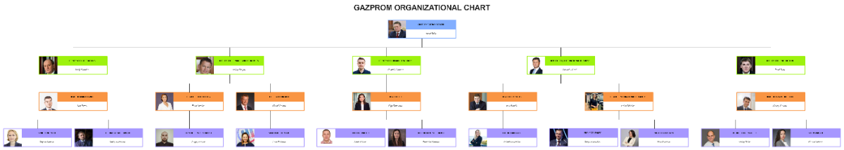 Free Gazprom Organizational Chart Template to Edit Online Free Gazprom Organizational Chart Template to Edit Online