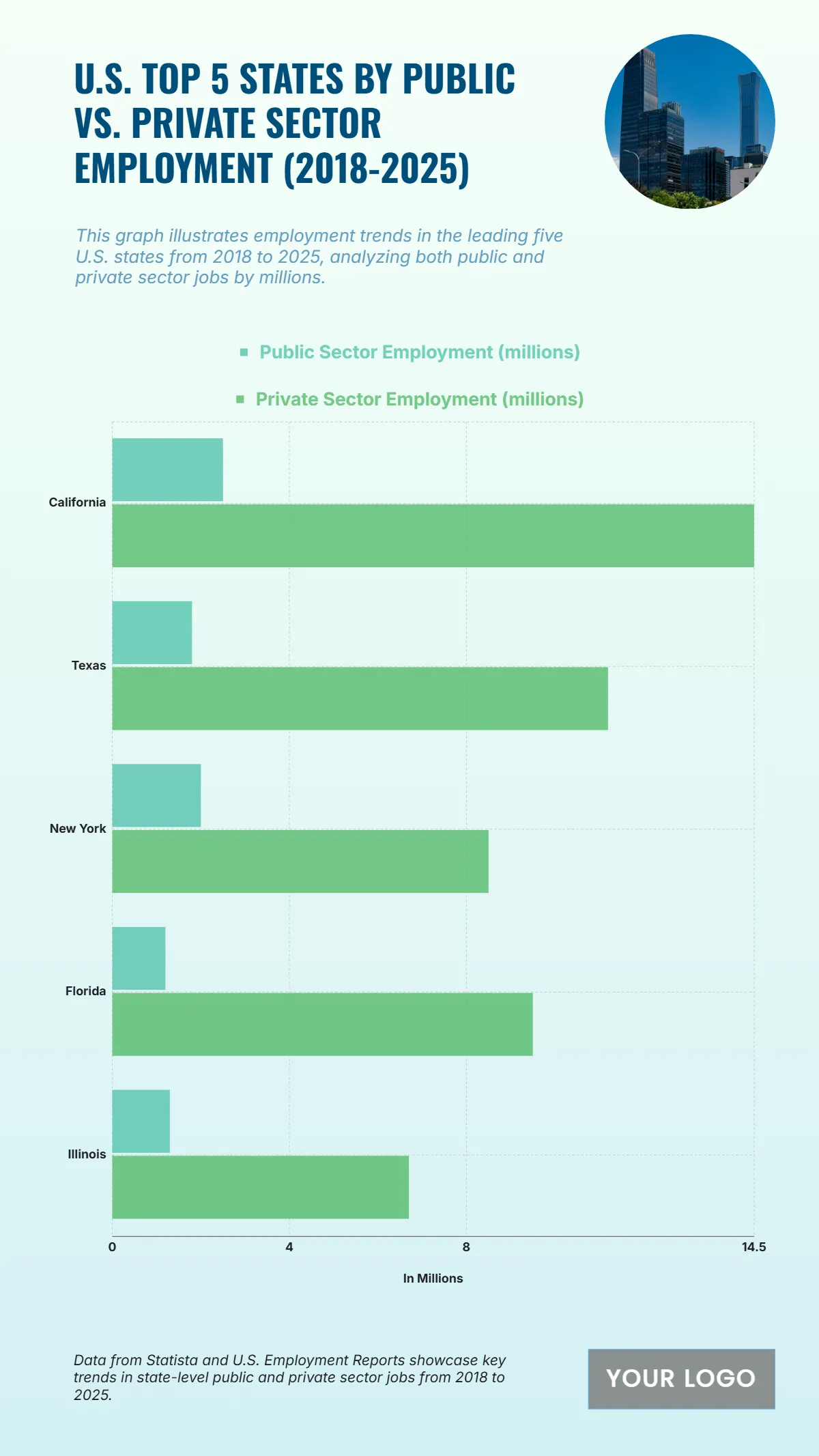 Free U.S. Top 5 States by Public vs. Private Sector Employment (2018-2025) Template to Edit Online Free U.S. Top 5 States by Public vs. Private Sector Employment (2018-2025) Template to Edit Online
