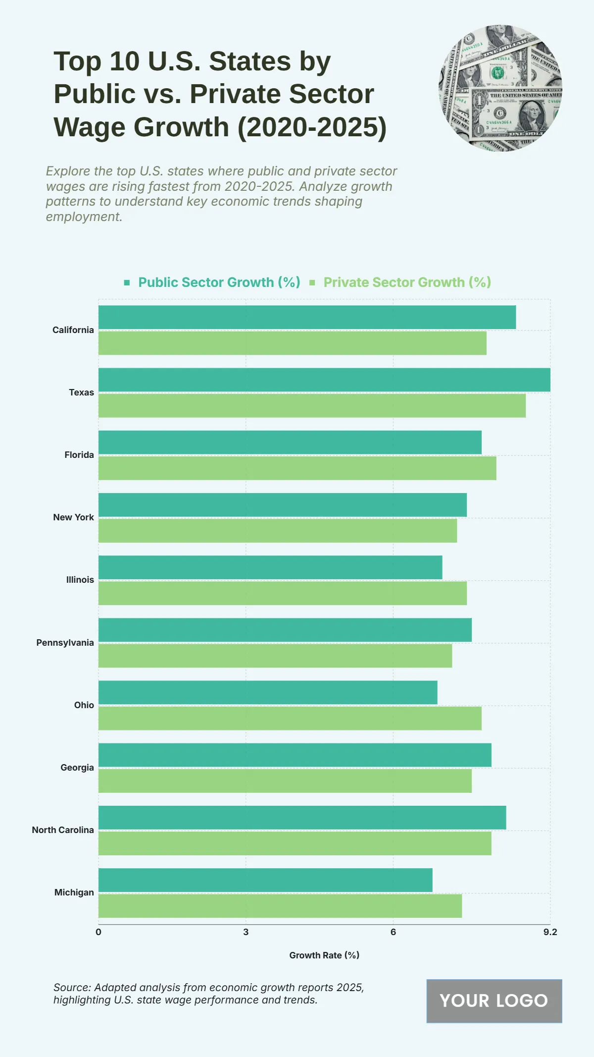 Free Top 10 U.S. States by Public vs. Private Sector Wage Growth (2020-2025) Template to Edit Online Free Top 10 U.S. States by Public vs. Private Sector Wage Growth (2020-2025) Template to Edit Online