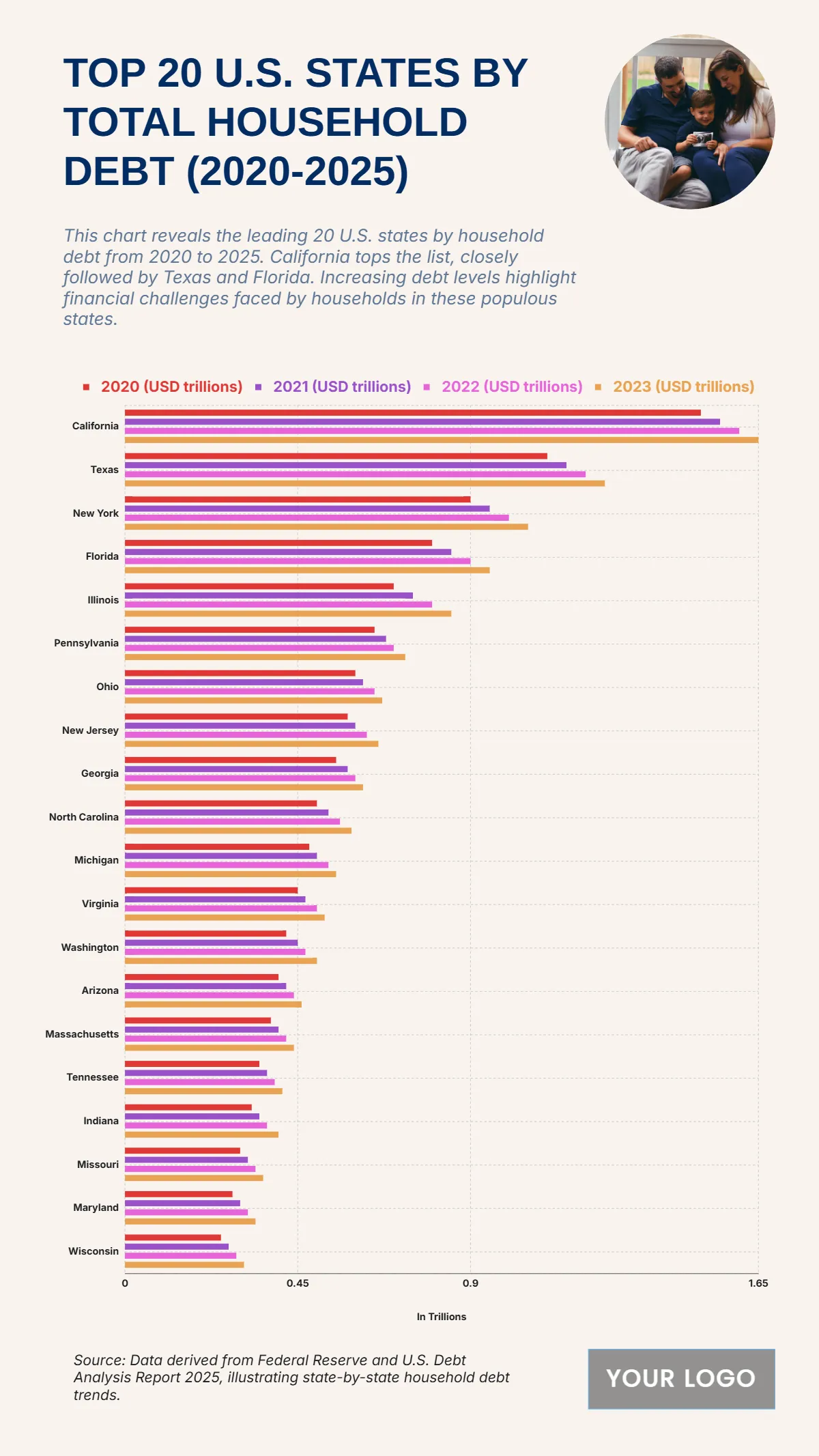 Free Top 20 U.S. States by Total Household Debt (2020-2025) Template to Edit Online Free Top 20 U.S. States by Total Household Debt (2020-2025) Template to Edit Online