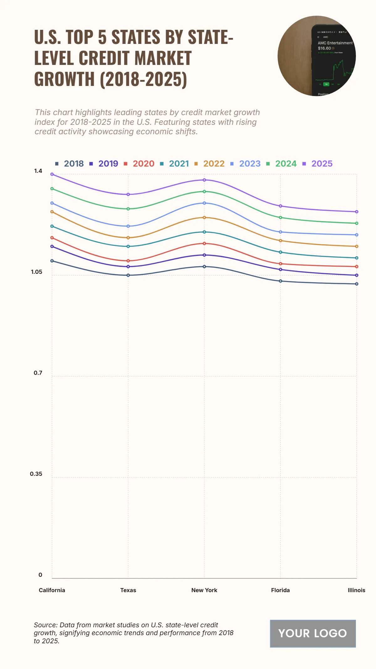 Free U.S. Top 5 States by State-Level Credit Market Growth (2018-2025) to Edit Online