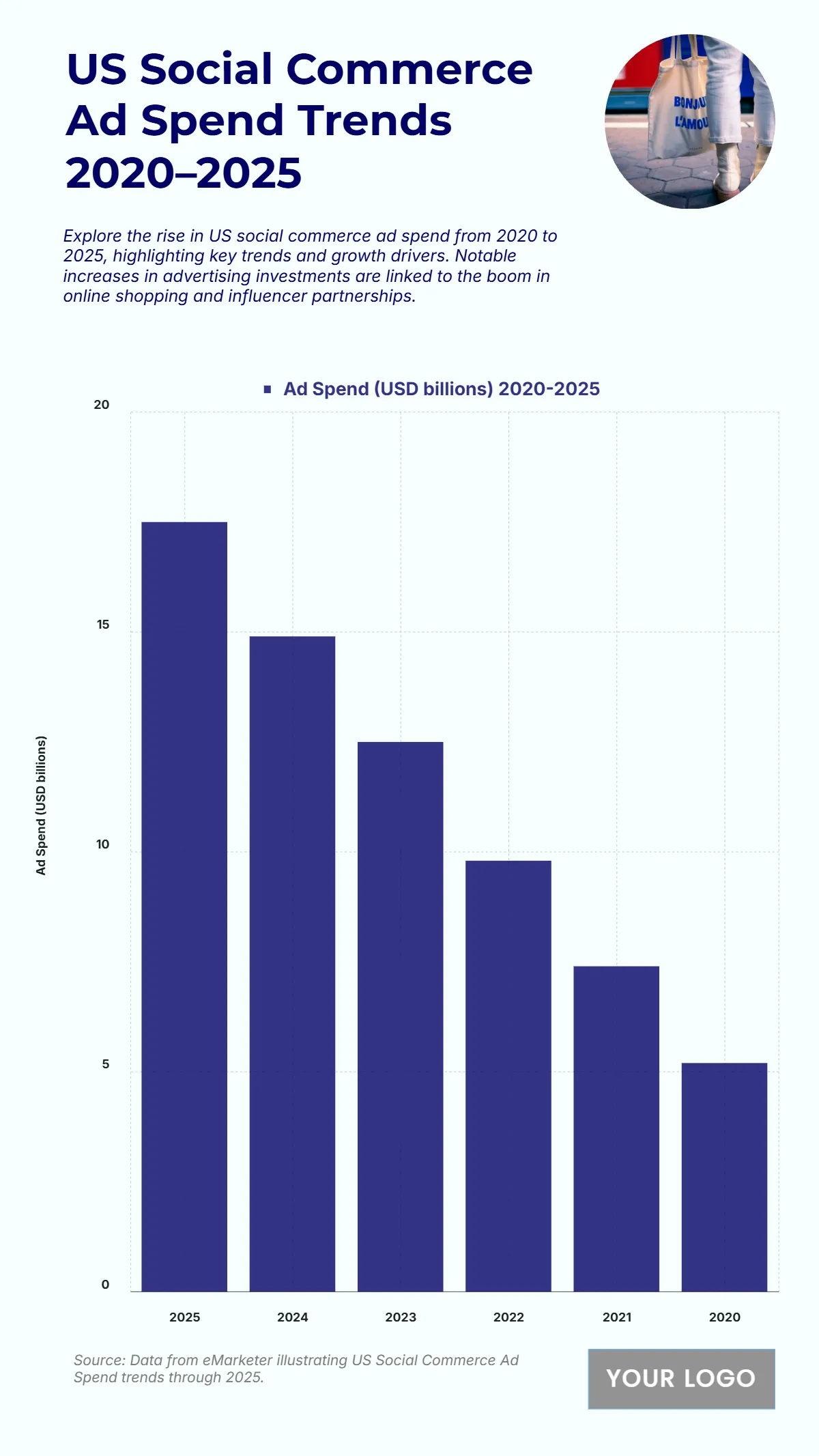 Free US Social Commerce Ad Spend Trends from 2020 to 2025 Chart to Edit Online