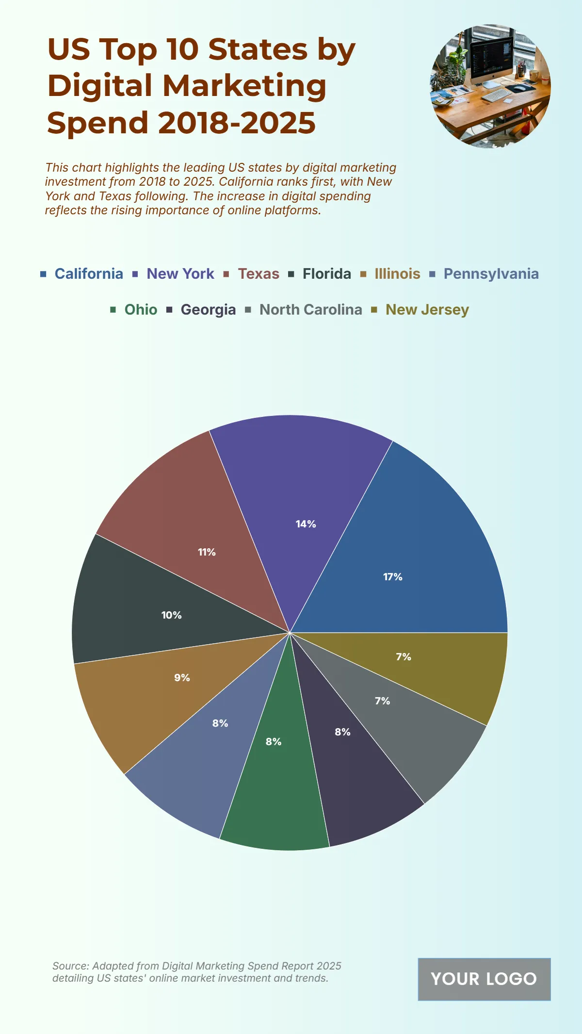 Free US Top 10 States by Digital Marketing Spend from 2018 to 2025 Chart to Edit Online