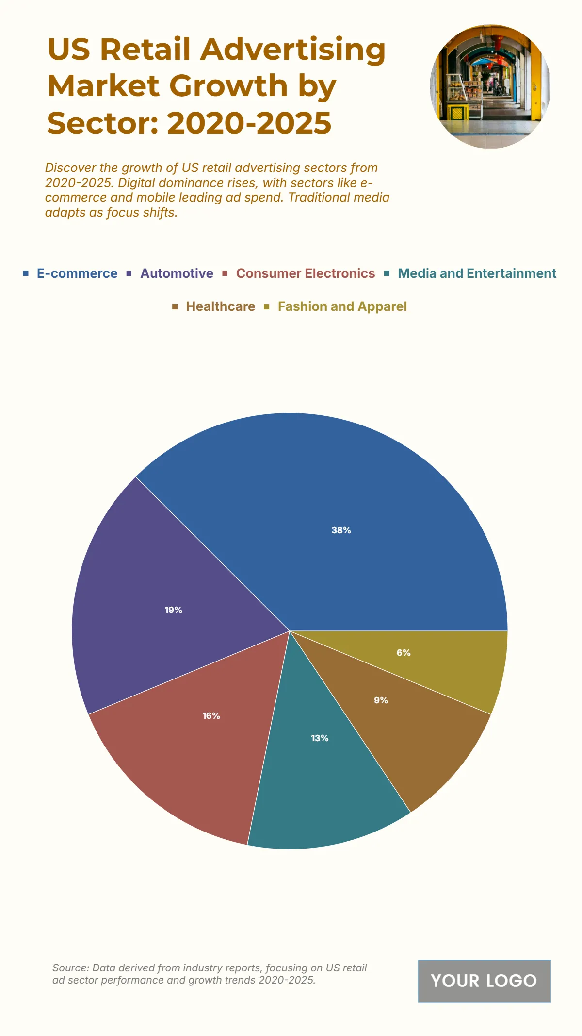 Free US Retail Advertising Market Growth by Sector from 2020 to 2025 Chart to Edit Online
