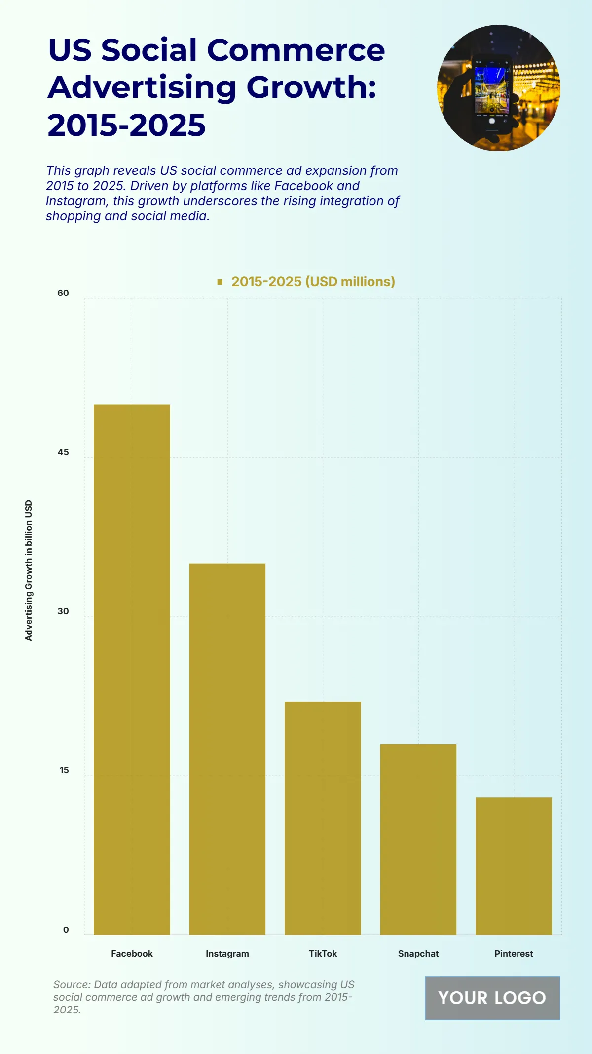 Free US Social Commerce Advertising Growth from 2015 to 2025 Chart Template to Edit Online Free US Social Commerce Advertising Growth from 2015 to 2025 Chart Template to Edit Online